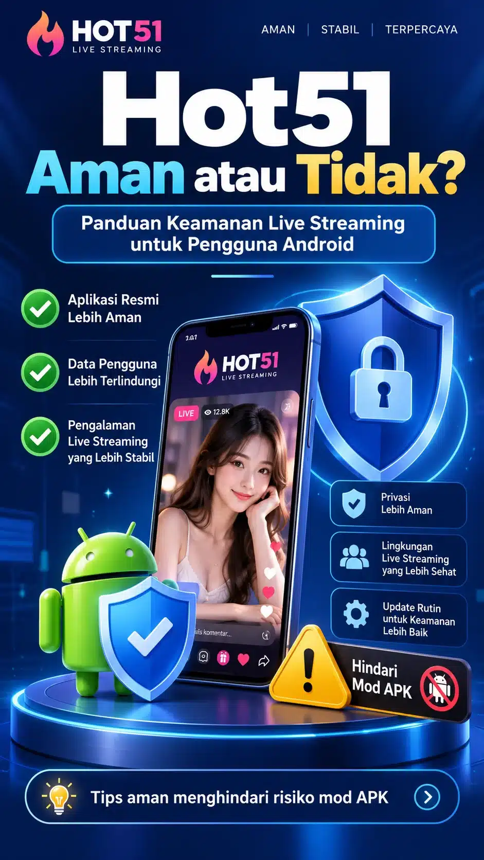You are currently viewing Hot51 Aman atau Tidak? Panduan Keamanan Lengkap